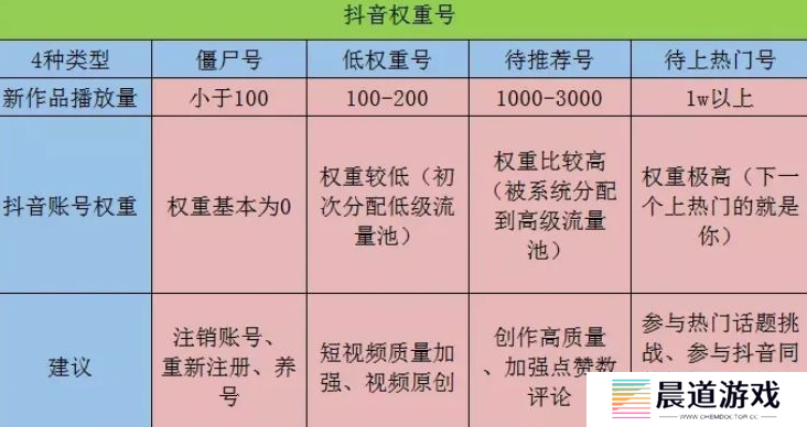 抖音账号权重查询入口最新版