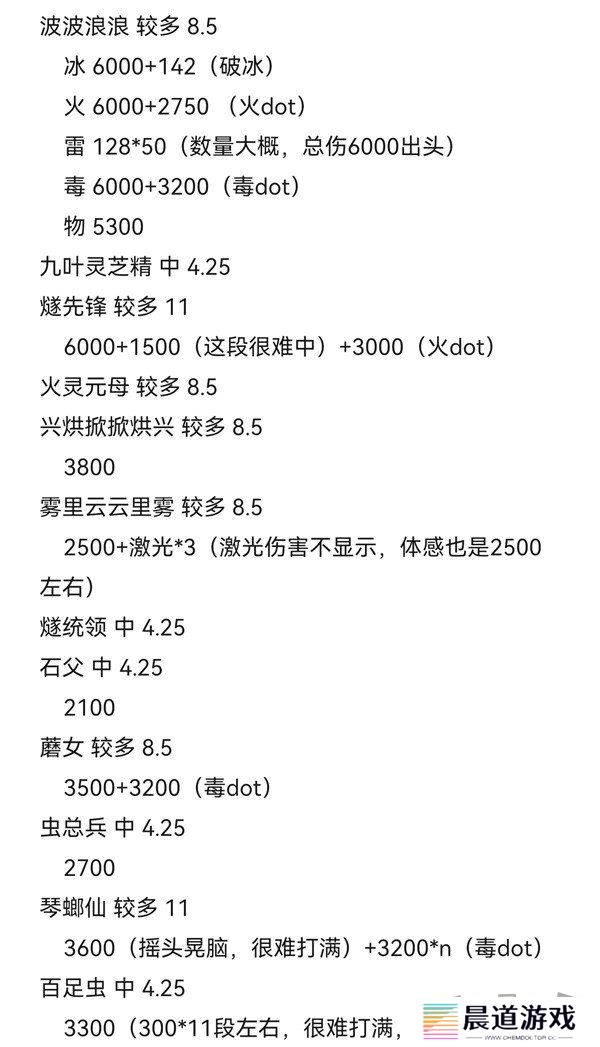 黑神话悟空攻击型精魄伤害数据测试 黑神话悟空攻击型精魄伤害数据攻略