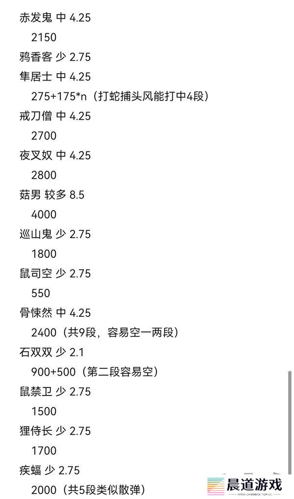 黑神话悟空攻击型精魄伤害数据测试 黑神话悟空攻击型精魄伤害数据攻略
