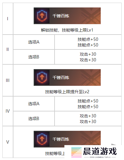 白荆回廊精准控分烙痕效果一览 白荆回廊精准控分烙痕效果是什么
