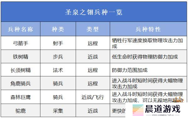 万龙觉醒选择哪一个阵营好 万龙觉醒阵营选择攻略