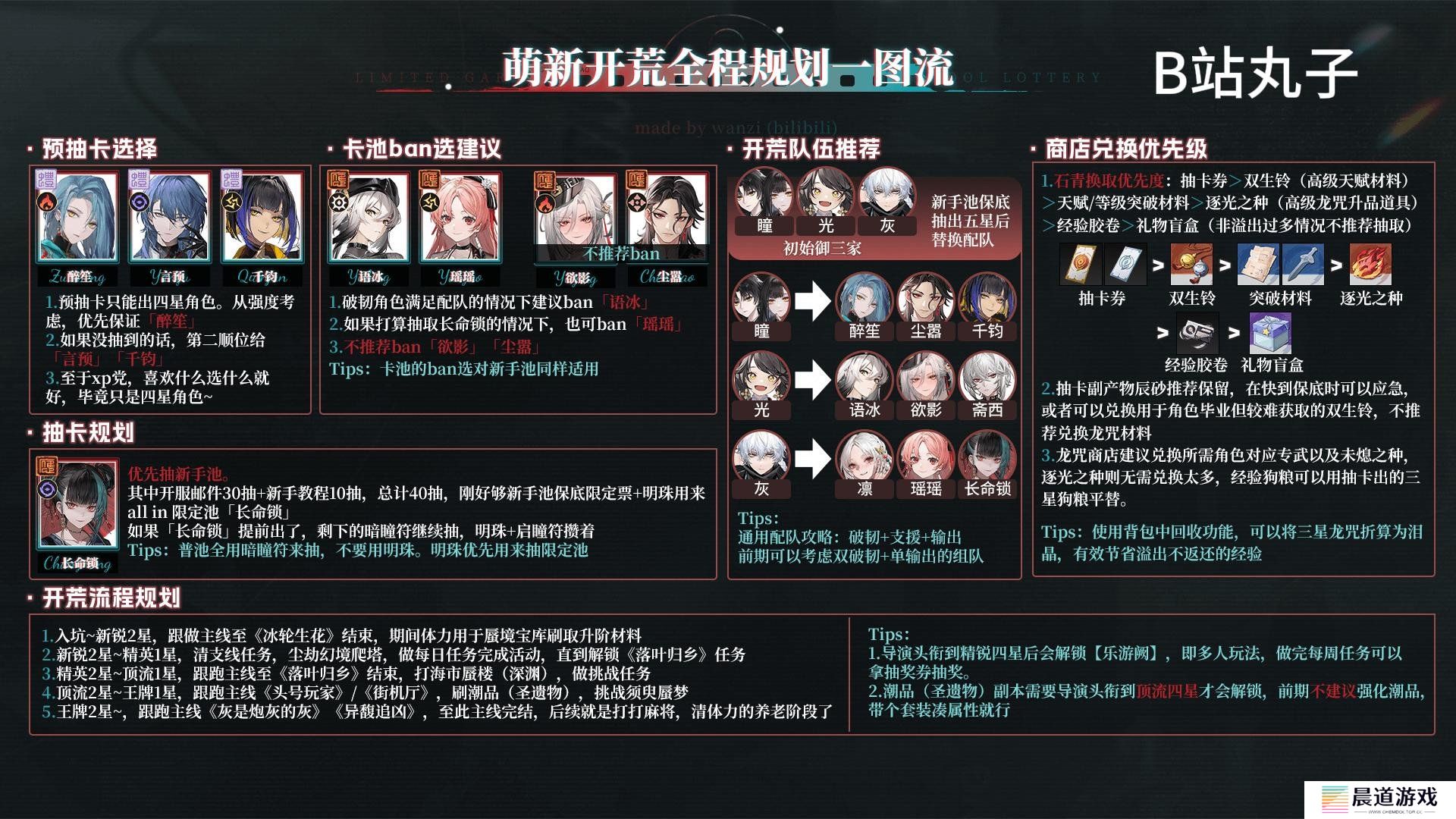 归龙潮开服新手开荒怎么玩 归龙潮开服新手开荒玩法攻略大全