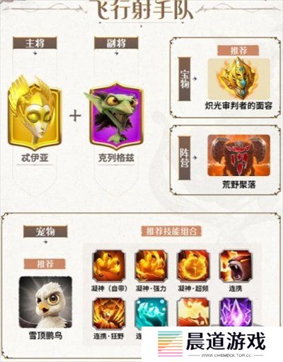 万龙觉醒新手应该选择什么样的阵容-万龙觉醒新手阵容推荐介绍