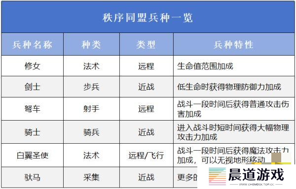 万龙觉醒选择哪一个阵营好 万龙觉醒阵营选择攻略