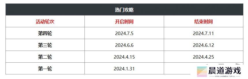 神龙红包活动时间 神龙红包活动时间表一览2024