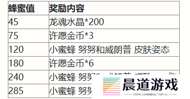 英雄联盟手游二周年峡谷福利庆典活动奖励有哪些 二周年峡谷福利庆典活动奖励一览