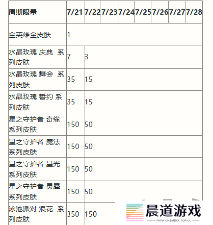 英雄联盟手游二周年峡谷福利庆典活动奖励有哪些 二周年峡谷福利庆典活动奖励一览
