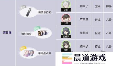 绝对演绎角色喜好大全 绝对演绎角色礼物推荐