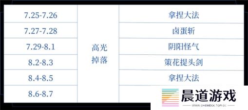 王者荣耀武林秘籍掉落时间表最新 王者荣耀武林秘籍掉落时间一览