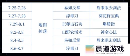 王者荣耀武林秘籍掉落时间表最新 王者荣耀武林秘籍掉落时间一览