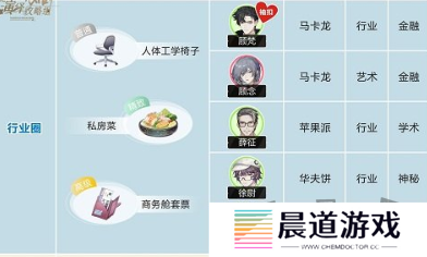 绝对演绎角色喜好大全 绝对演绎角色礼物推荐