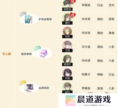 绝对演绎角色喜好大全 绝对演绎角色礼物推荐