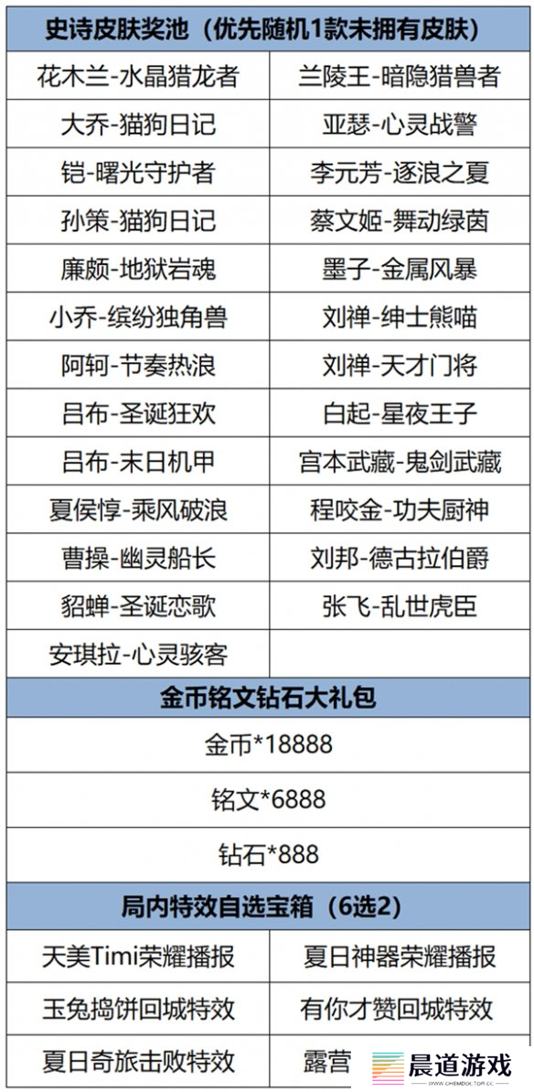王者荣耀福卡签到玩法介绍 王者荣耀福卡签到活动怎么玩