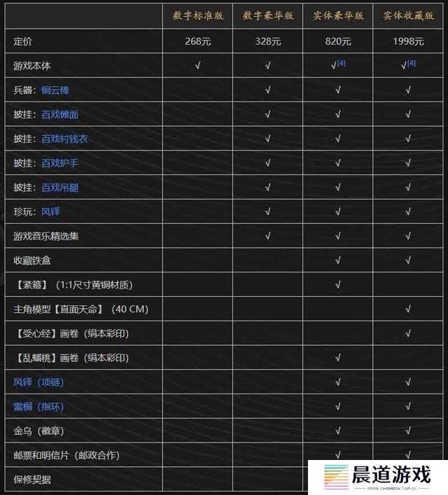 黑神话悟空攻略路线推荐全支线隐藏一网打尽 全剧情流程全结局攻略