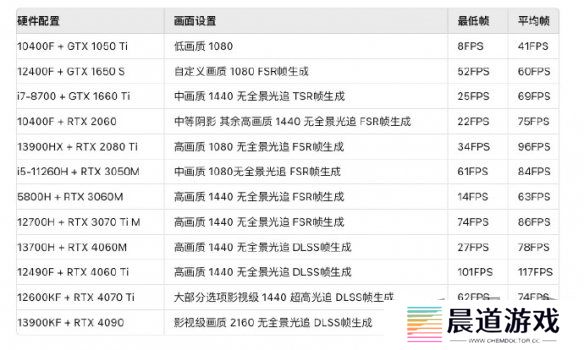 黑神话悟空2024官方配置要求分享 黑神话悟空配置要求是什么