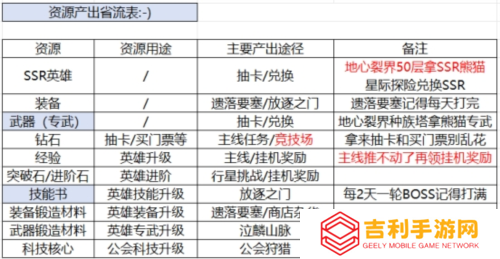 星际52区2
