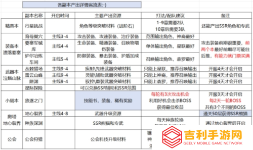 星际52区3
