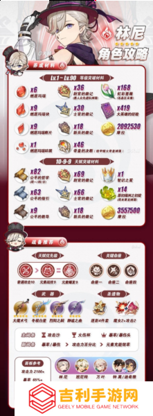 原神林尼角色怎么培养 角色培养全面解析