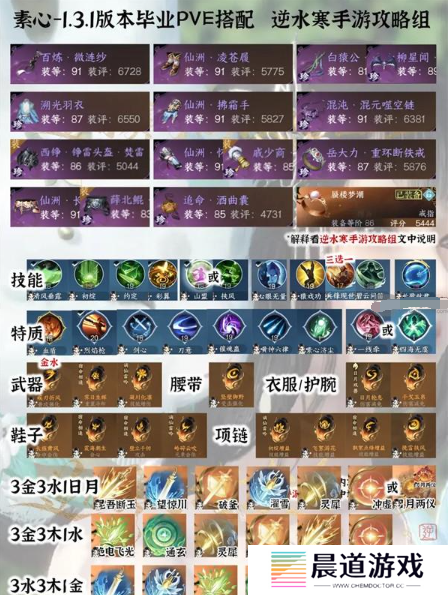 1713432755698094.png 《逆水寒手游》1.3.1全职业PVE毕业配装分享