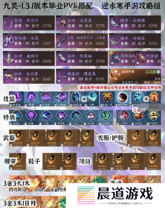 1713432819535182.png 《逆水寒手游》1.3.1全职业PVE毕业配装分享