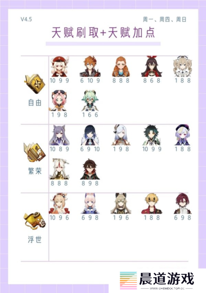 原神4.5版本全角色1