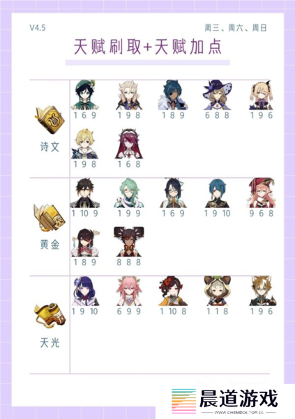 原神4.5版本全角色5