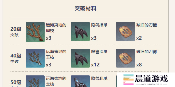 原神恶王丸适合什么角色6