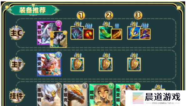 云顶之弈天将虫子阵容搭配3