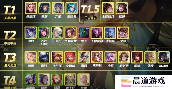 《王者荣耀》中单上分英雄排行榜一览