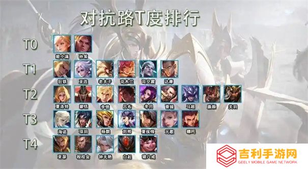 王者荣耀t0英雄排行榜