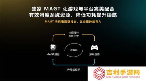 《英雄联盟手游》登陆天玑星速引擎，稳帧降耗，团战再激烈也丝滑！