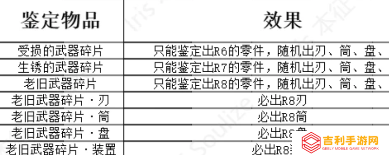 详细阅读:《怪物猎人:荒野》机械武器合成配方分享 《怪物猎人:荒野》机械武器合成配方分享