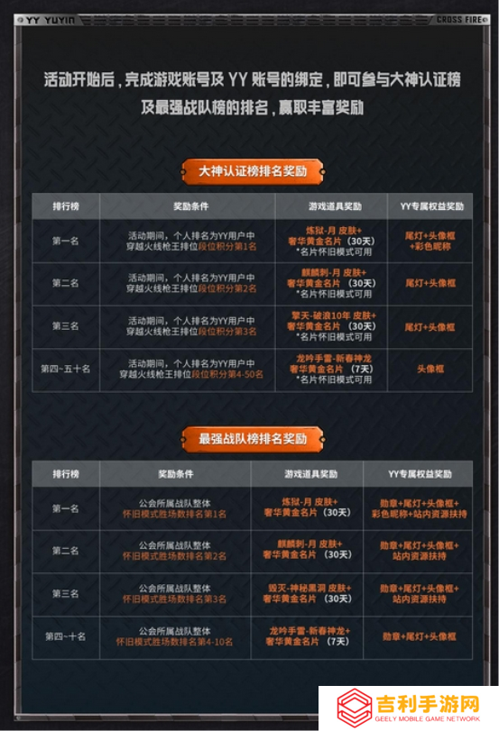 YY语音携手穿越火线推出五大活动 丰富奖励共庆怀旧模式上线