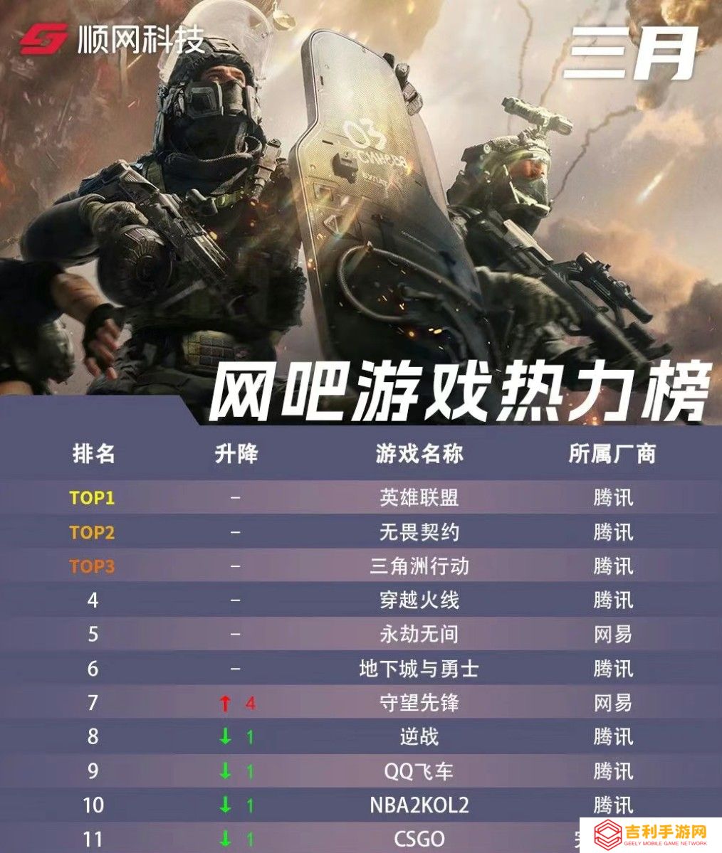 在线翻倍创新高！无畏契约国服同时在线突破200万 