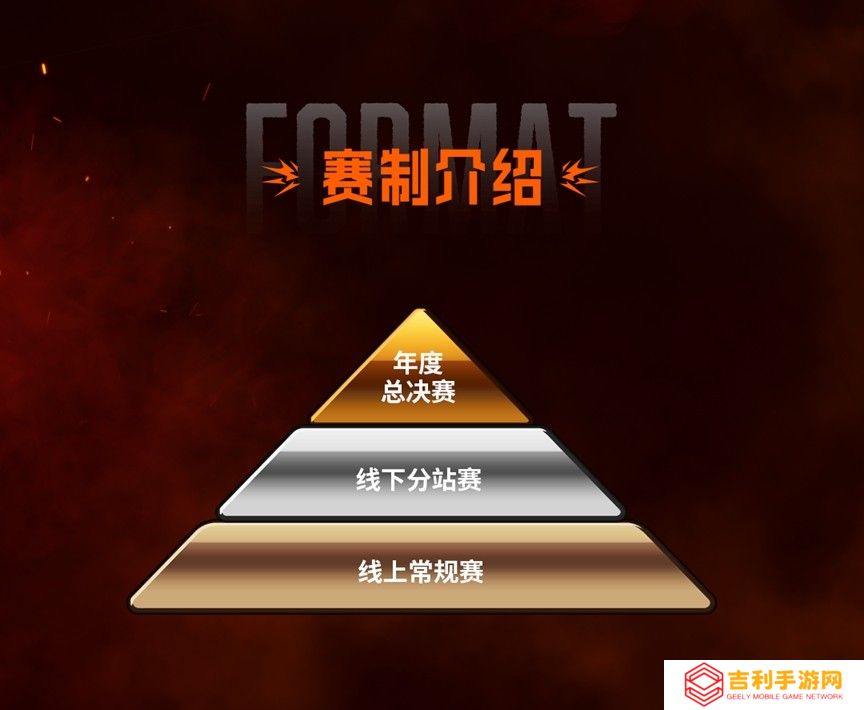 SCS 2025赛事热血启动！百万奖金争夺5月开战