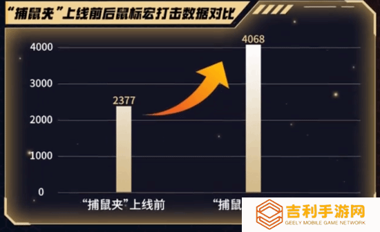 还敢开挂吗？腾讯CF反作弊升级：鼠标宏封号十年！