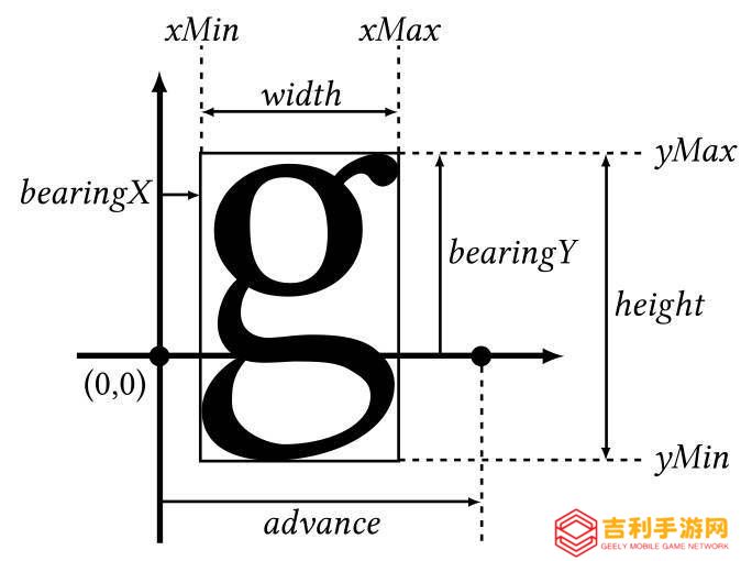 FreeType高危漏洞曝光：你的操作系统还安全吗？