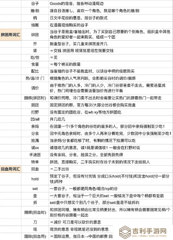 谷圈热浪下的青春消费，理性何时归位？
