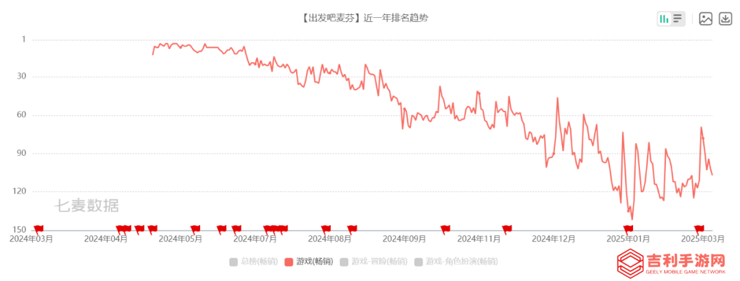 务实之心，跃动新章：心动公司如何实现业绩大反转？