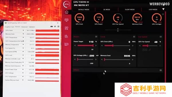 AMD RX 9070 XT降压挑战：性能逼近甚至局部超越RTX 5080？