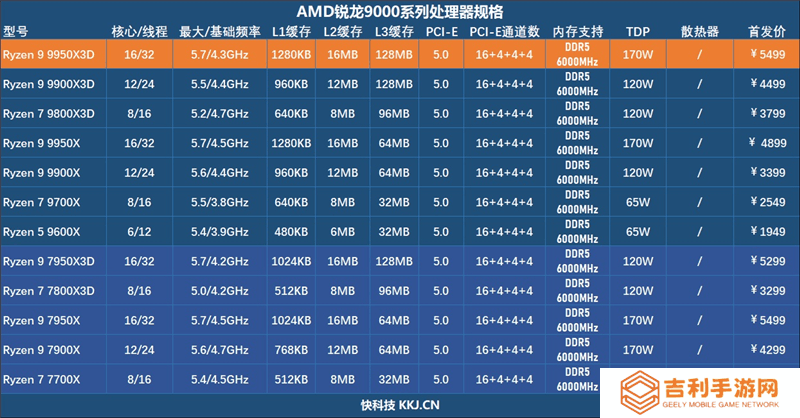 AMD锐龙9 9950X3D评测：游戏与生产力性能巅峰之作
